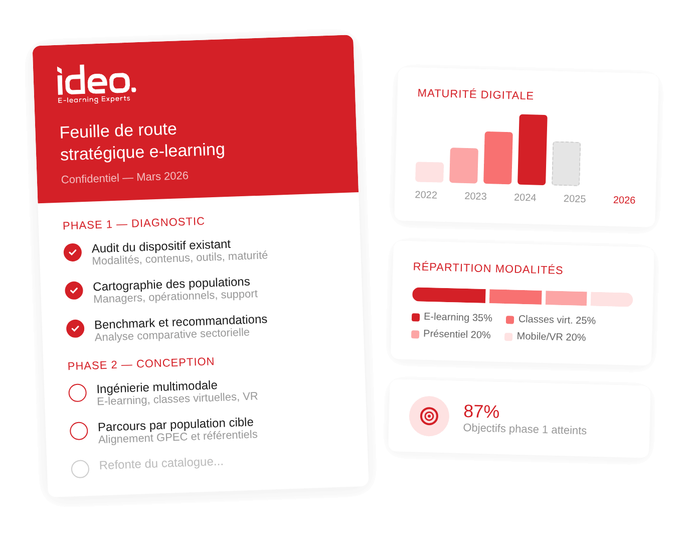 Conseil et Ingénierie